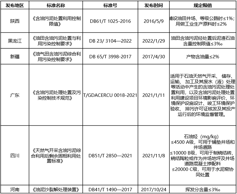 我国含油污泥处理：千亿蓝海，巨浪掘金